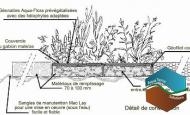 Gabion matelas végétalisé AquaFlora